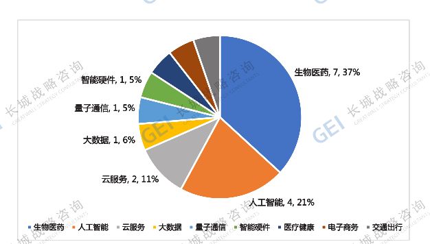 创业人口_建议新增报告推荐制度 呼唤同享签证优惠政策(2)