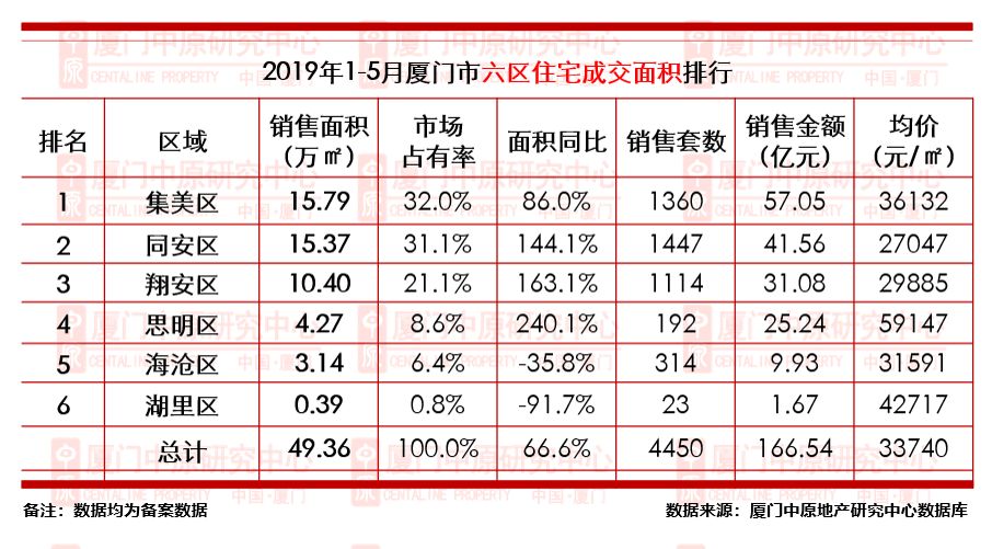 东亚市gdp排名_亚洲城市GDP谁最强 宁波排第几 快来看这份排行榜(3)