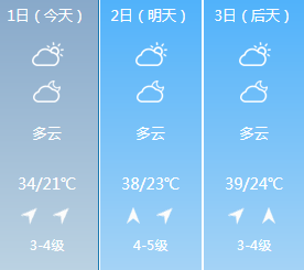 热！热！热！今起河南再战高温，新密气温将飙至40℃！