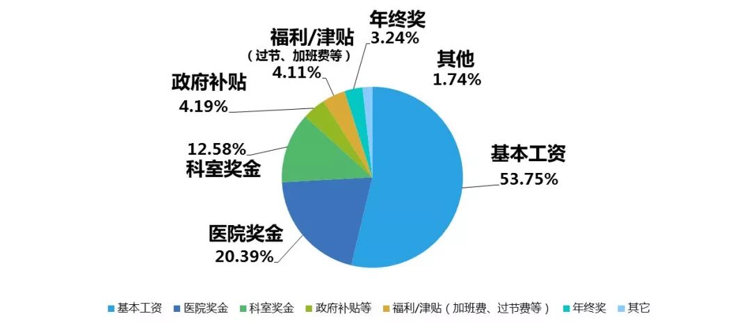 人均工作量_pow工作量