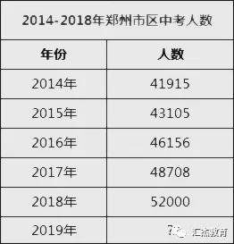 郑州人口数 (2019年)_郑州人口变化图片