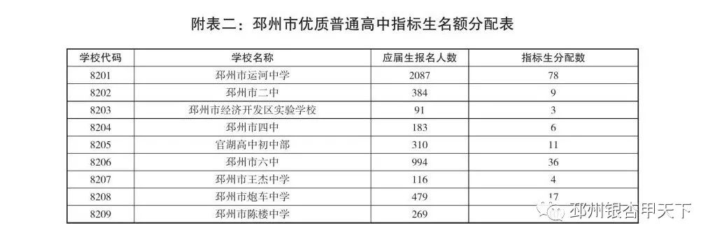 2019年邳州普通高中招生计划出炉!