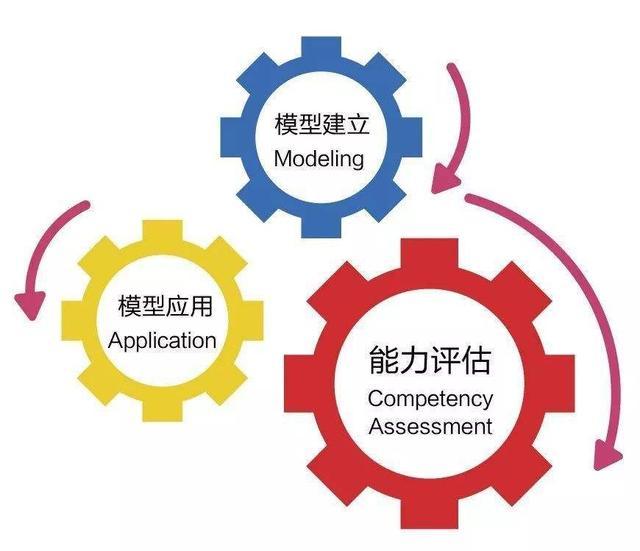 人口模型建立_...员快速构建高效模型