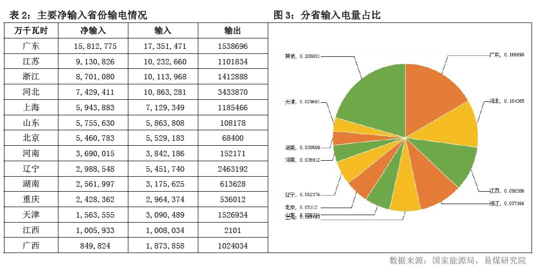 电白水东外来人口增速_电白水东科目二考场(3)