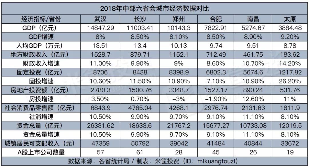 太原郑州人均GDP_你说我们这辈子是不是完了 有在石家庄的朋友吗(3)