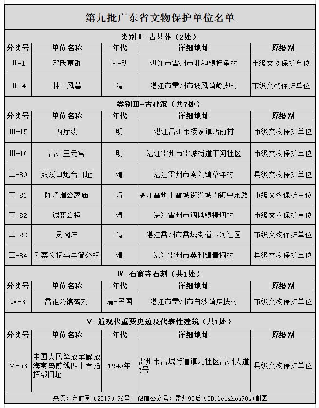 雷州人口多少_雷州商帮 南粤犹太人