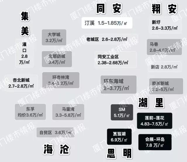 厦门各区人口_厦门各区地图