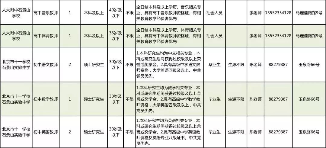 大专以上人口_中国各个省市大概有多少人口(2)