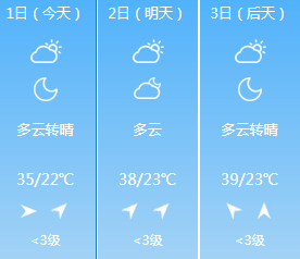 热！热！热！今起河南再战高温，新密气温将飙至40℃！