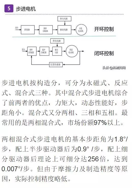一文读懂伺服电机步进电机三相异步电动机结构及原理