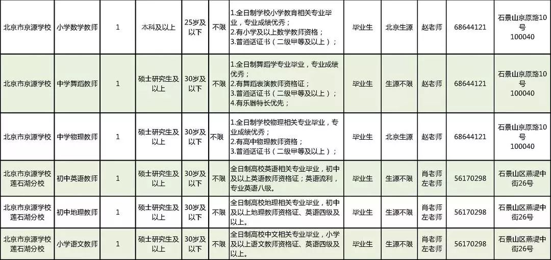 北京人口学历_城市酷想家 从手机大数据看北京市人口空间分布与流动迁移