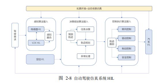 车辆动力学仿真,通过纯软件的方式接入自动驾驶感知和决策控制系统