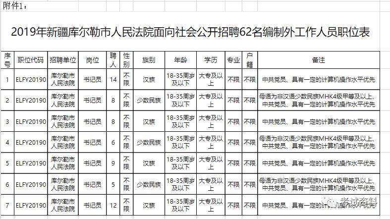 新疆2019年人口多少(2)