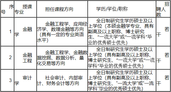 大学部门工作总结