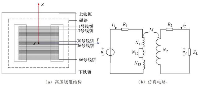 变压器绕组匝间短路分析的新方法