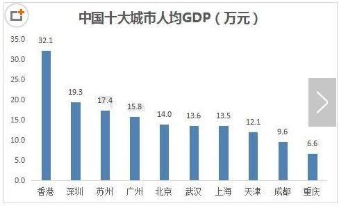 苏州gdp增速下滑原因_天津GDP增速持续下滑,明年将被苏州反超