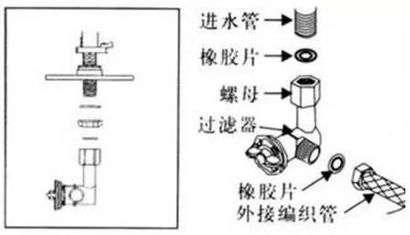 图解坐便器选购水箱配件安装及维修调试方法