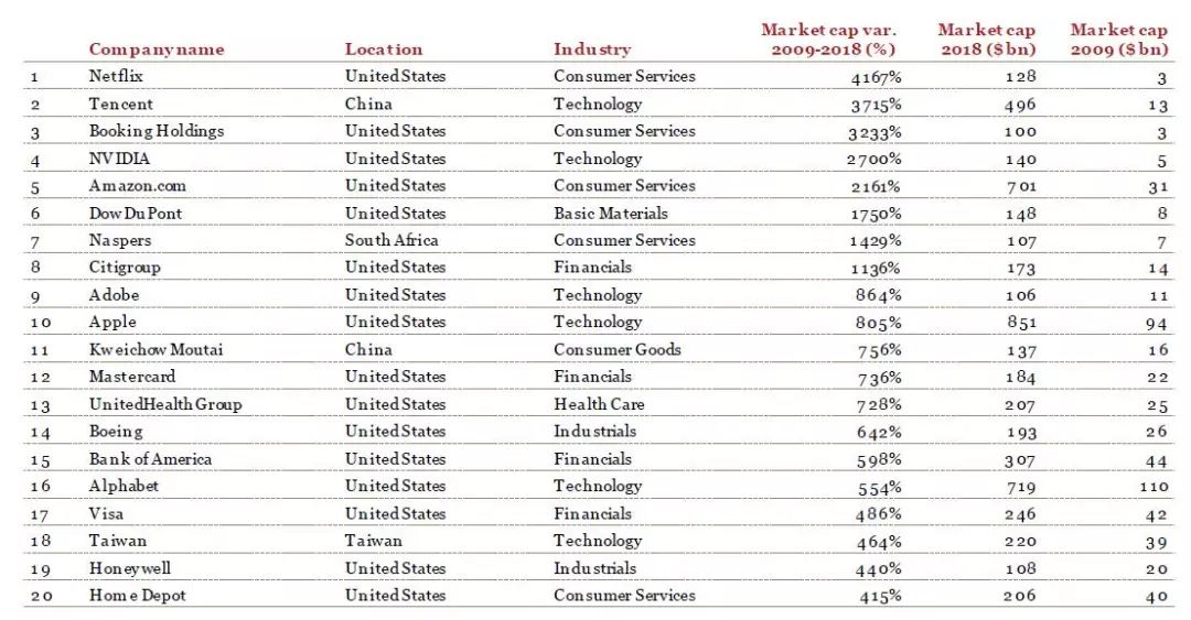 奈飞市值最高是多少了 792fde94d5e64997bb82694400eda5c9.jpeg