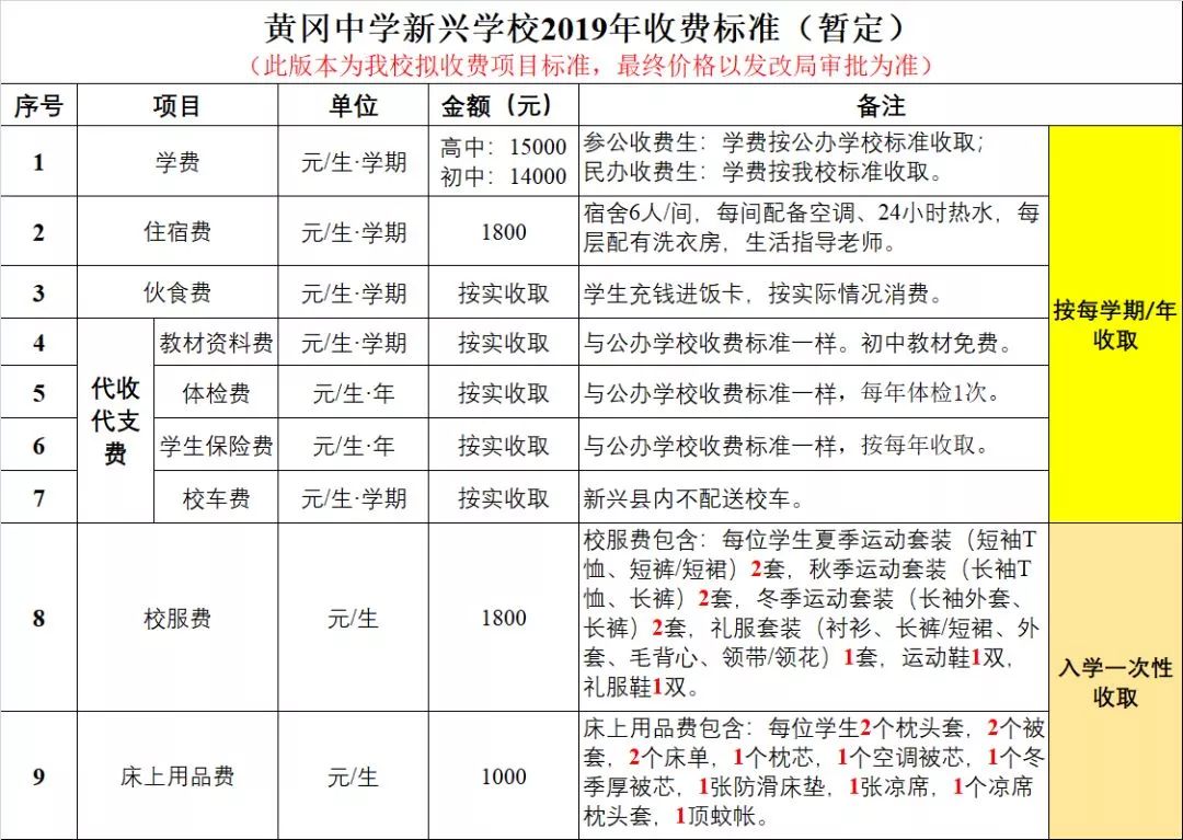 新兴家长都关注的,新兴黄冈中学最新收费标准!