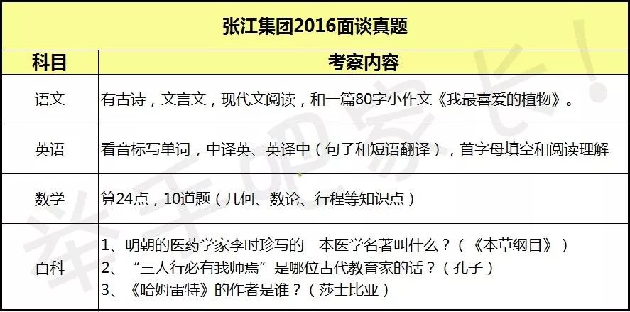 张江集团_张江集团是什么级别_张江集团简介