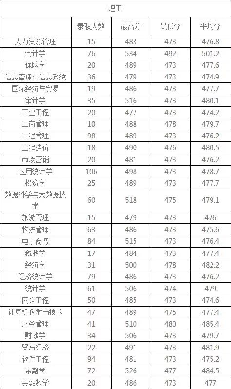 陕西三本学校排名_陕西最好的三本大学