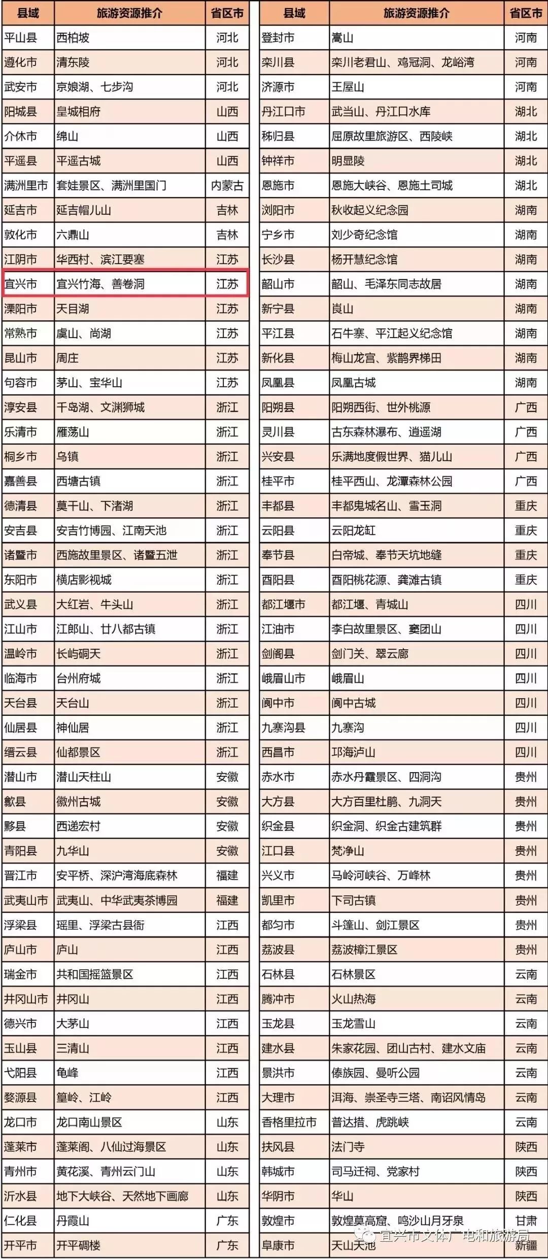 小康杂志县域人口流入百强_中国各县流入流出人口