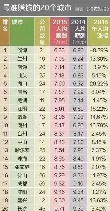 海南人均工资_海南风景图片(3)