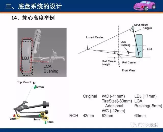 什么是汽车底盘标定 8045ece908e248b8b1280285e587500a.jpeg