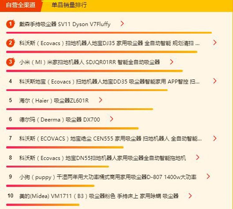 国内冰箱品牌排行榜_国内冰箱品牌占据行业第一阵营,海尔冰箱占据霸主地位