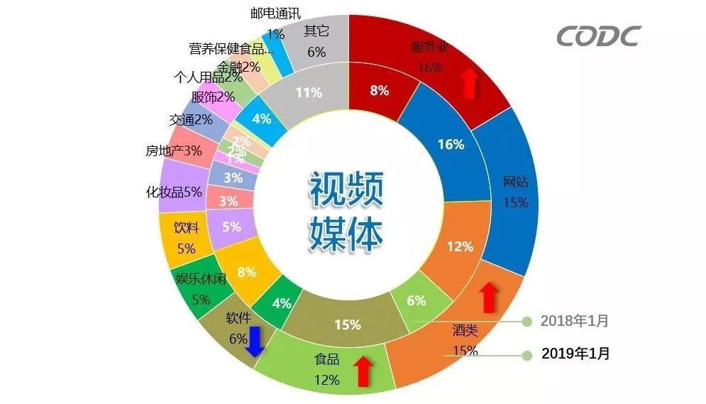 gdp下滑视频_珠三角 江苏浙江城市人均GDP排名,深圳下滑 金华中山低于全国(3)