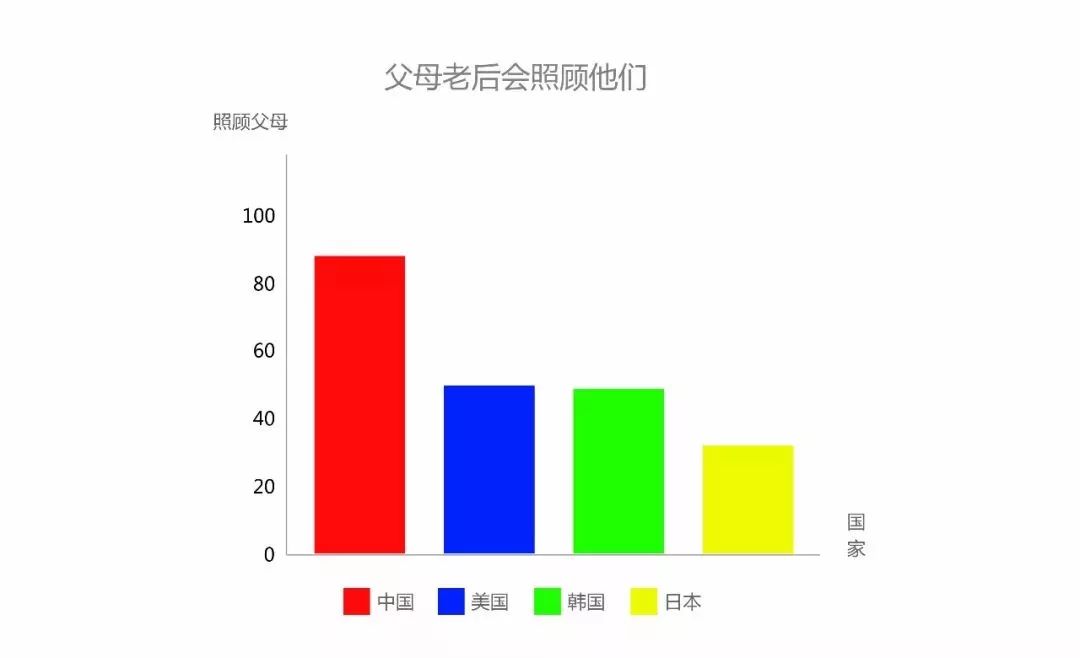 中国青年人口_中国人口分布图