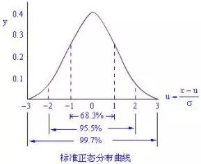 人口分布模型_...,通过制作商圈人口分布模型图、商圈竞争模型图、商圈重力模