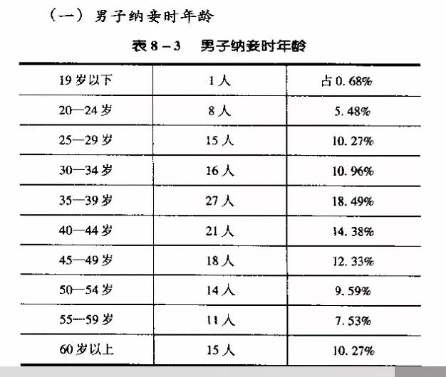 秦氏人口_人口老龄化(3)