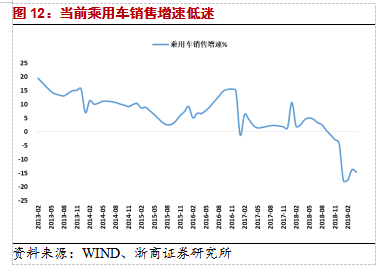 家庭人口数_2011年 2016年郊区家庭人口数(2)