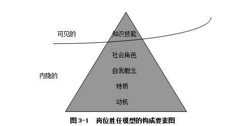 人口模型建立_...员快速构建高效模型