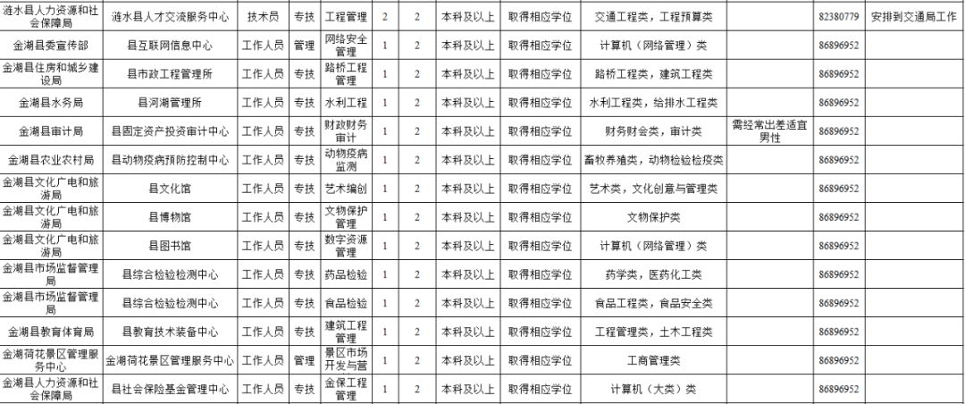 全户人口增减记载_关于家庭户口翻译 签证用(2)