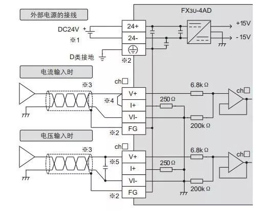 干货三菱fx3u4ad模拟量输入模块基础知识