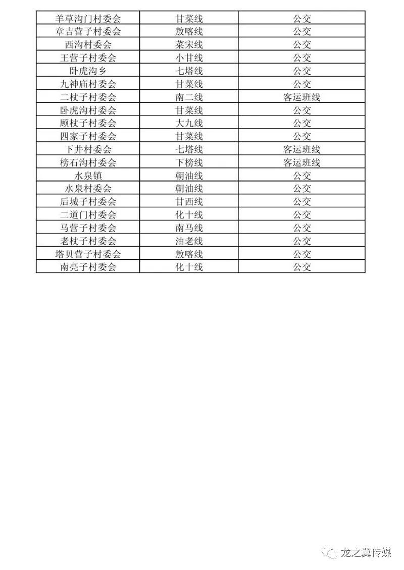 喀左县各乡镇gdp_喀左各乡镇地图