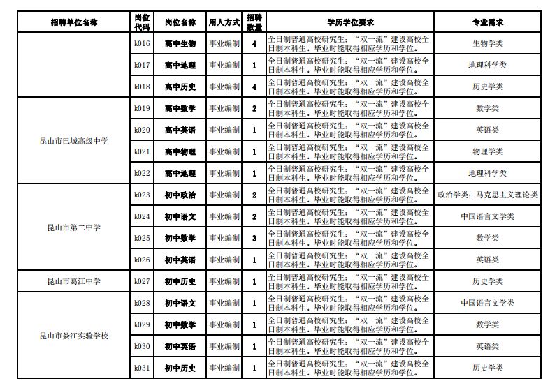 昆山2019人口统计_昆山2019学区房划分图(3)