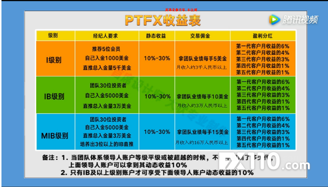 普顿外汇正规吗