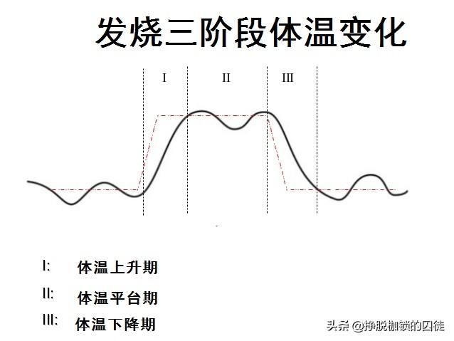 发烧什么原理是什么_发烧打点滴是什么药