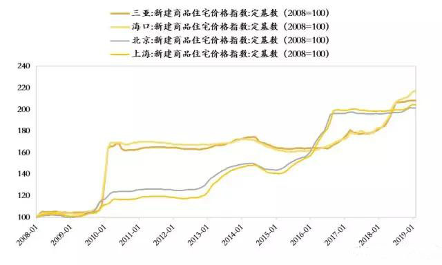 海南第一GDP_中国哪些地区经济最依赖房地产 重庆房产投资占GDP21(3)