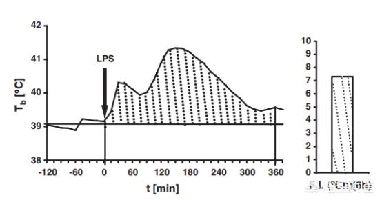 发烧体温上升是什么原理_发烧体温图片