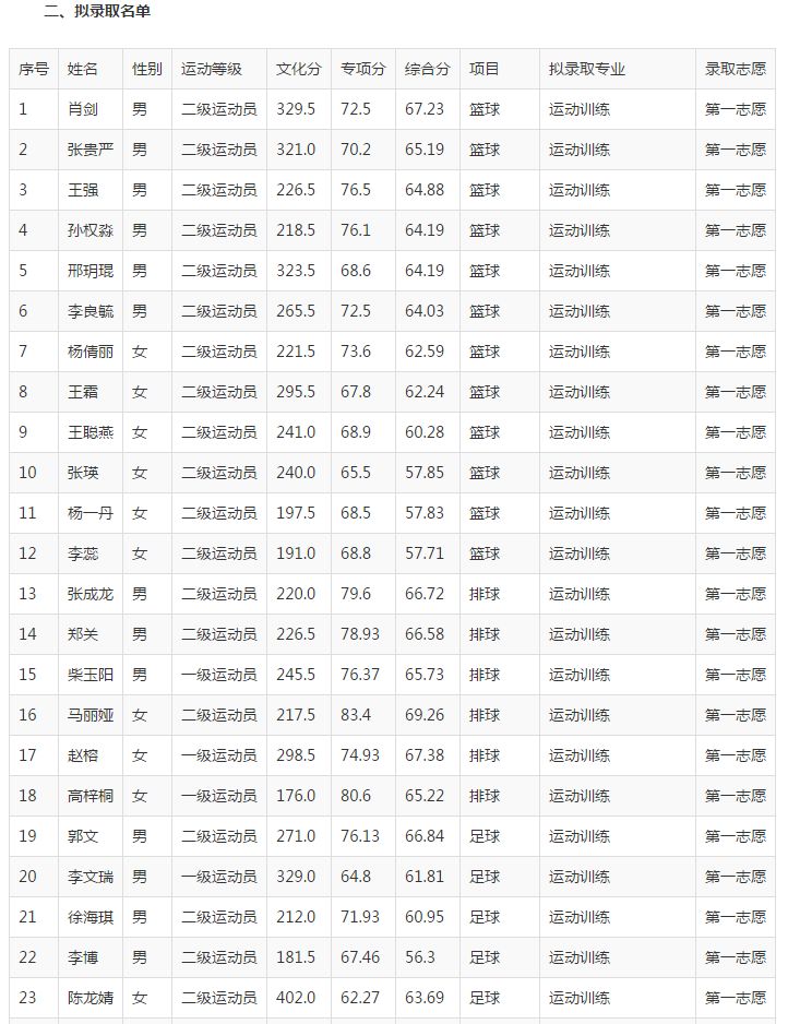 西北师范大学,拟录取公示名单