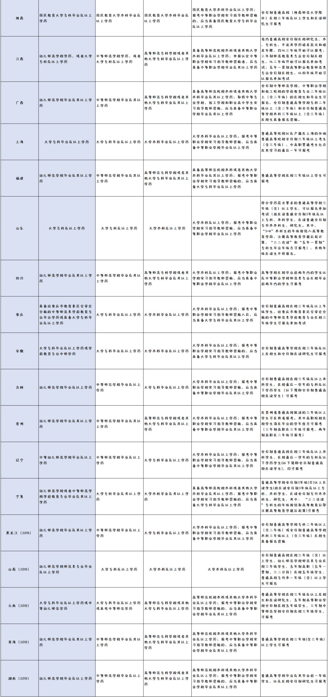 历史教师资格证