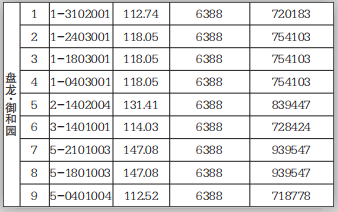 什么时间买房便宜优惠力度大 96c7c18c1b6e475eb9b7f38be255ee1e.png