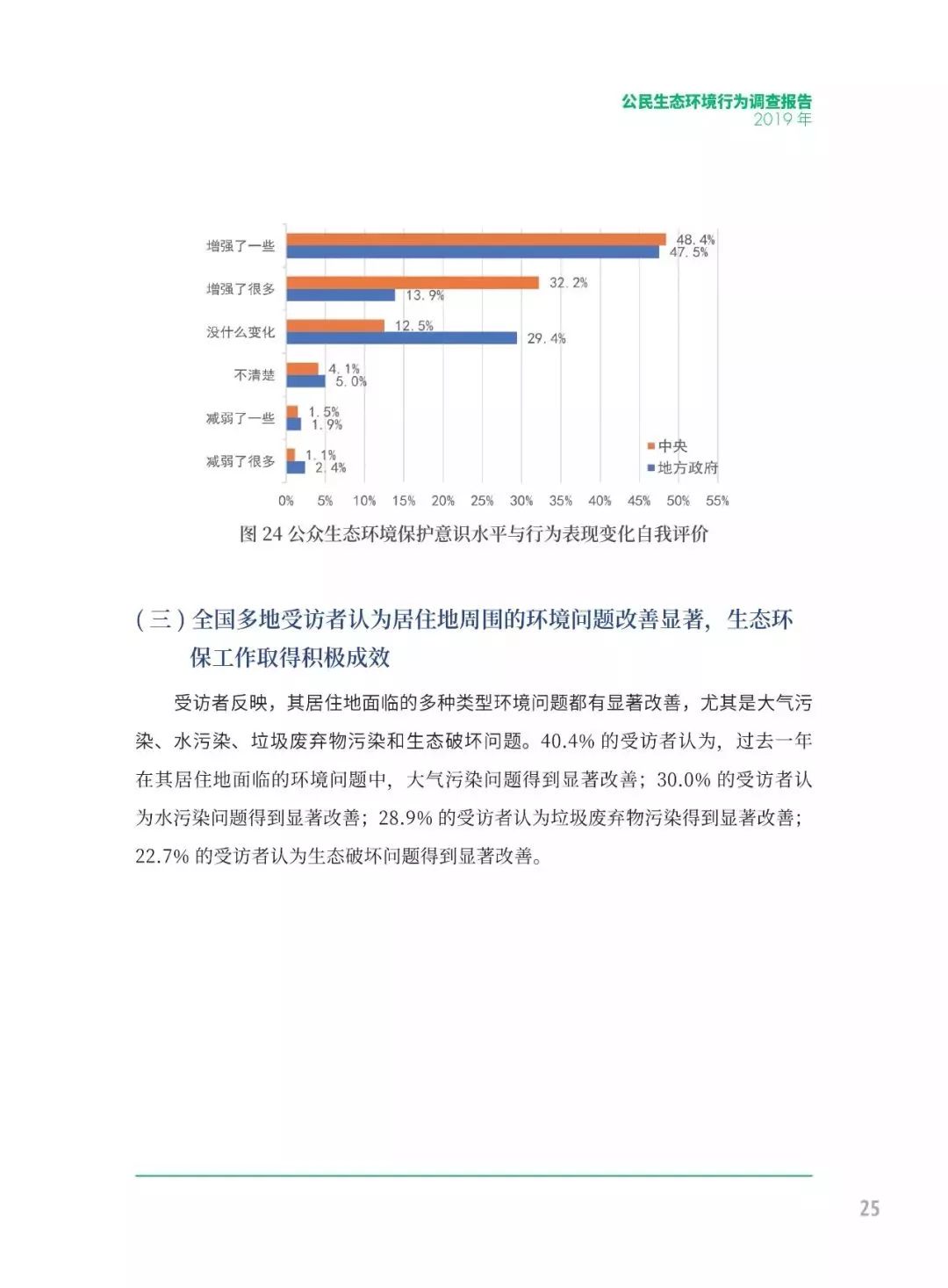 环保调查报告