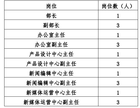 人口普及长表填报_高考志愿填报表(2)