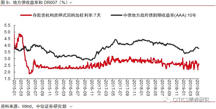 地方债占gdp_世界各国gdp占比饼图(2)