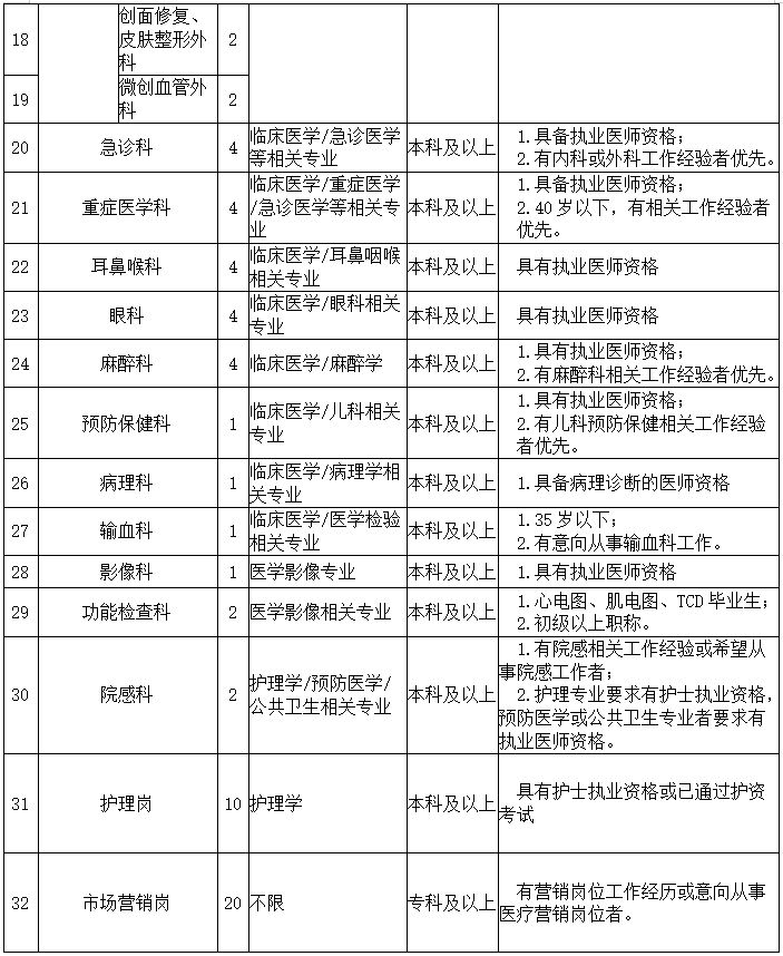 山工招聘_5月4日蒙阴最新招聘,快看看有没有感兴趣的